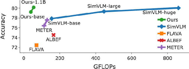 Figure 1 for Joint Adaptive Representations for Image-Language Learning