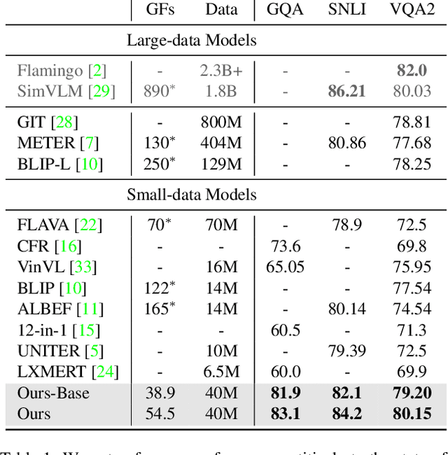 Figure 2 for Joint Adaptive Representations for Image-Language Learning