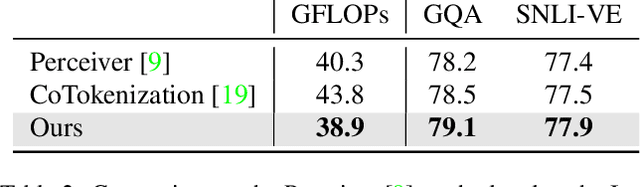 Figure 4 for Joint Adaptive Representations for Image-Language Learning