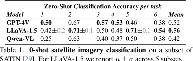 Figure 1 for Charting New Territories: Exploring the Geographic and Geospatial Capabilities of Multimodal LLMs