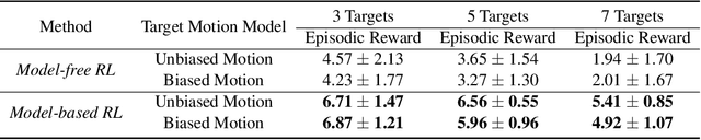 Figure 2 for Policy Learning for Active Target Tracking over Continuous SE(3) Trajectories