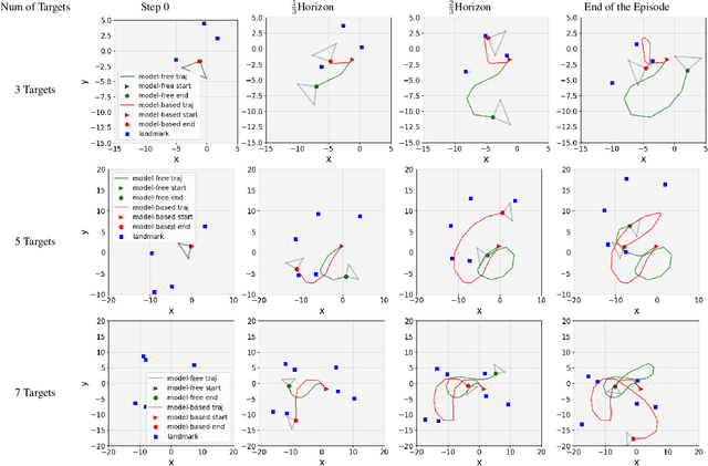 Figure 3 for Policy Learning for Active Target Tracking over Continuous SE(3) Trajectories