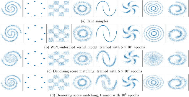 Figure 2 for Wasserstein proximal operators describe score-based generative models and resolve memorization