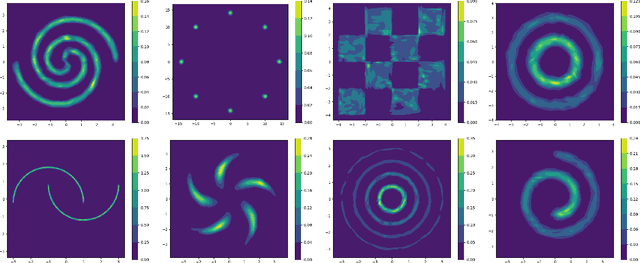 Figure 3 for Wasserstein proximal operators describe score-based generative models and resolve memorization