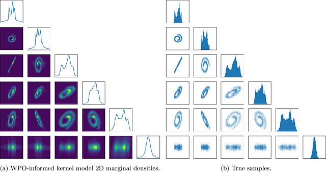 Figure 4 for Wasserstein proximal operators describe score-based generative models and resolve memorization