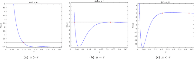 Figure 2 for Global Optimality in Bivariate Gradient-based DAG Learning