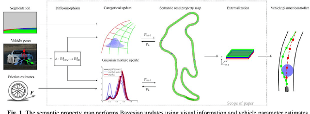 Figure 1 for Semantic Property Maps for Driving Applications