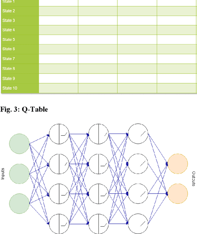 Figure 3 for Airfoil Shape Optimization using Deep Q-Network