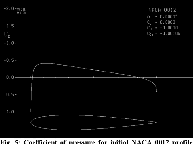 Figure 4 for Airfoil Shape Optimization using Deep Q-Network