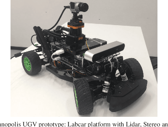 Figure 1 for Comparison of Various SLAM Systems for Mobile Robot in an Indoor Environment