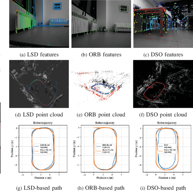 Figure 2 for Comparison of Various SLAM Systems for Mobile Robot in an Indoor Environment