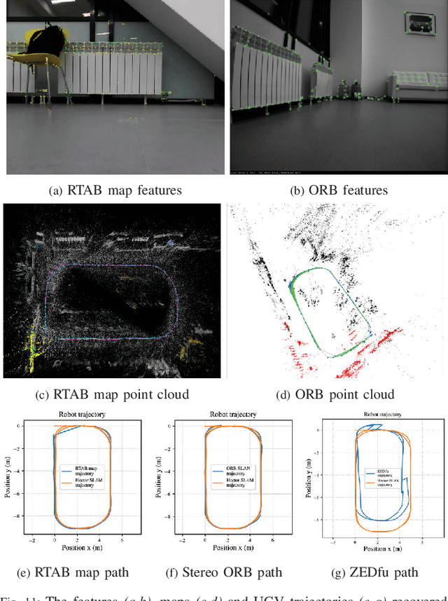 Figure 3 for Comparison of Various SLAM Systems for Mobile Robot in an Indoor Environment