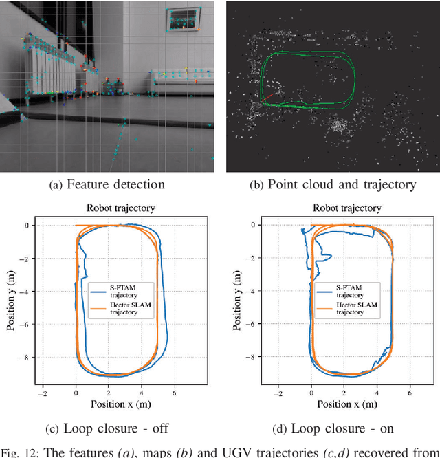 Figure 4 for Comparison of Various SLAM Systems for Mobile Robot in an Indoor Environment