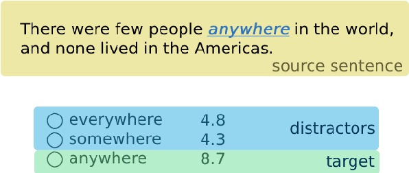 Figure 1 for AGReE: A system for generating Automated Grammar Reading Exercises