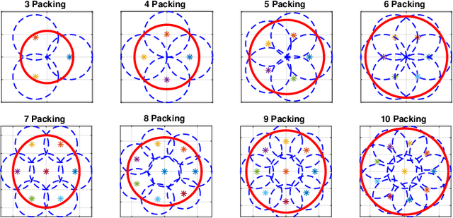 Figure 2 for Sustainable Wireless Services with UAV Swarms Tailored to Renewable Energy Sources