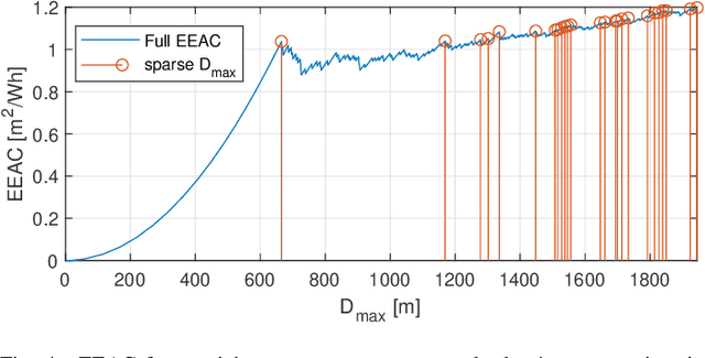 Figure 4 for Sustainable Wireless Services with UAV Swarms Tailored to Renewable Energy Sources