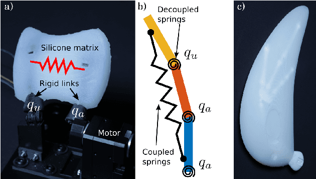 Figure 1 for Modeling and Control of Intrinsically Elasticity Coupled Soft-Rigid Robots