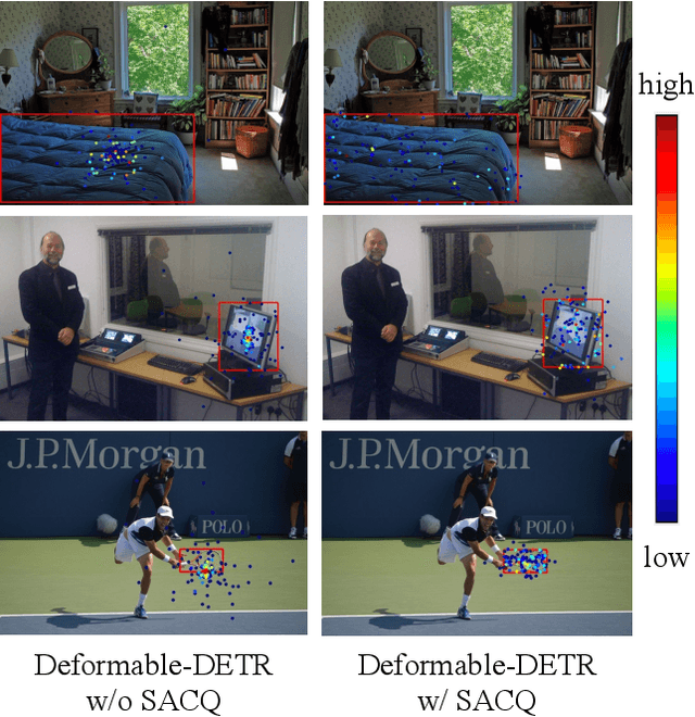 Figure 1 for Enhancing DETRs Variants through Improved Content Query and Similar Query Aggregation