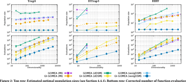 Figure 2 for The Pitfalls and Potentials of Adding Gene-invariance to Optimal Mixing