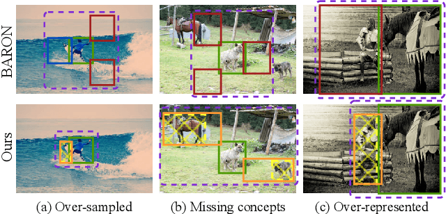 Figure 3 for Sampling Bag of Views for Open-Vocabulary Object Detection