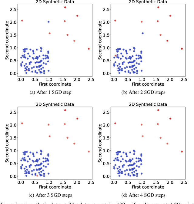 Figure 1 for ADS: Approximate Densest Subgraph for Novel Image Discovery