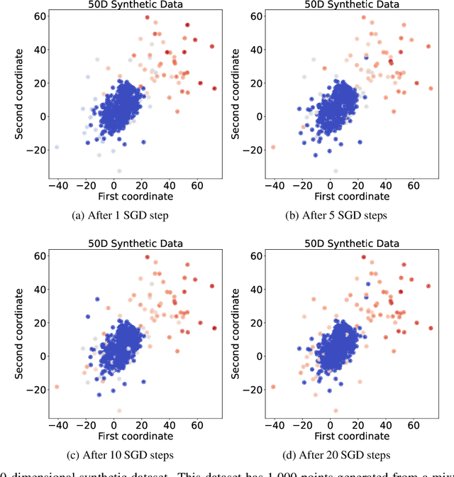 Figure 2 for ADS: Approximate Densest Subgraph for Novel Image Discovery