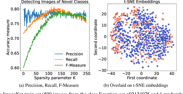 Figure 3 for ADS: Approximate Densest Subgraph for Novel Image Discovery