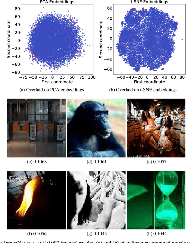Figure 4 for ADS: Approximate Densest Subgraph for Novel Image Discovery