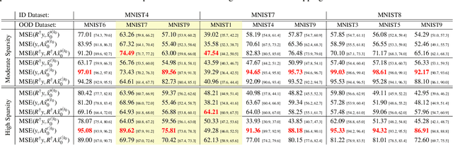 Figure 3 for Exploring Out-of-distribution Detection for Sparse-view Computed Tomography with Diffusion Models
