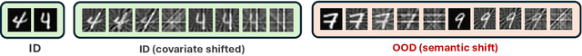 Figure 4 for Exploring Out-of-distribution Detection for Sparse-view Computed Tomography with Diffusion Models