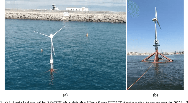 Figure 1 for Analysis and Forecasting of the Dynamics of a Floating Wind Turbine Using Dynamic Mode Decomposition