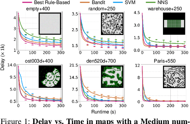 Figure 2 for Benchmarking Large Neighborhood Search for Multi-Agent Path Finding