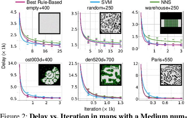 Figure 4 for Benchmarking Large Neighborhood Search for Multi-Agent Path Finding