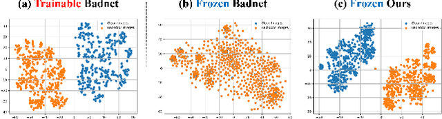 Figure 3 for VL-Trojan: Multimodal Instruction Backdoor Attacks against Autoregressive Visual Language Models