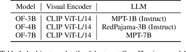 Figure 2 for VL-Trojan: Multimodal Instruction Backdoor Attacks against Autoregressive Visual Language Models
