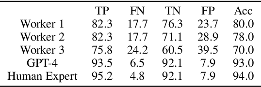 Figure 1 for OR-Bench: An Over-Refusal Benchmark for Large Language Models