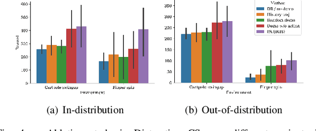Figure 4 for Domain Adaptation of Visual Policies with a Single Demonstration
