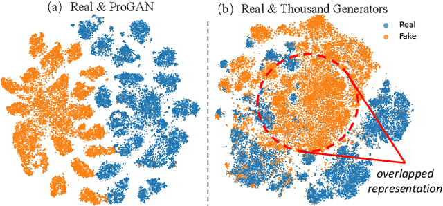 Figure 2 for Scaling Up AI-Generated Image Detection via Generator-Aware Prototypes