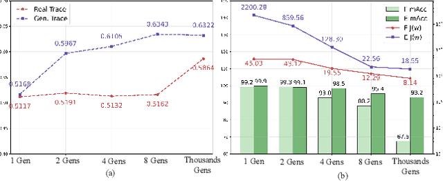 Figure 4 for Scaling Up AI-Generated Image Detection via Generator-Aware Prototypes