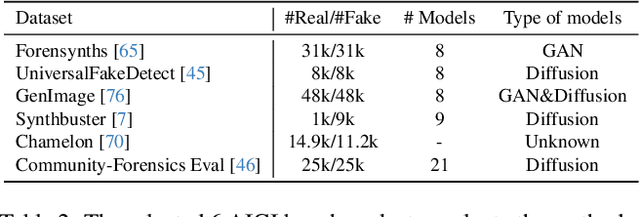 Figure 3 for Scaling Up AI-Generated Image Detection via Generator-Aware Prototypes