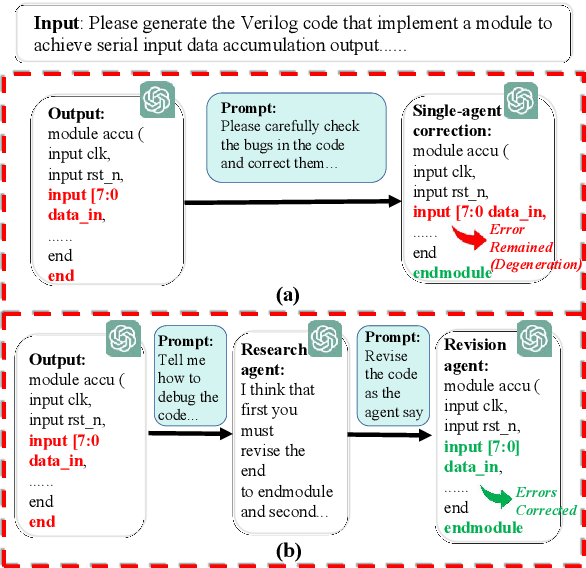Figure 1 for PromptV: Leveraging LLM-powered Multi-Agent Prompting for High-quality Verilog Generation