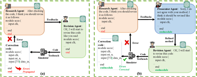 Figure 3 for PromptV: Leveraging LLM-powered Multi-Agent Prompting for High-quality Verilog Generation