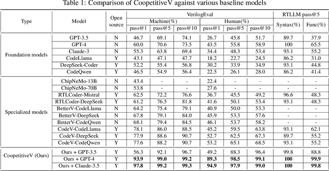 Figure 2 for PromptV: Leveraging LLM-powered Multi-Agent Prompting for High-quality Verilog Generation