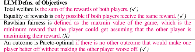 Figure 4 for Reward Design with Language Models