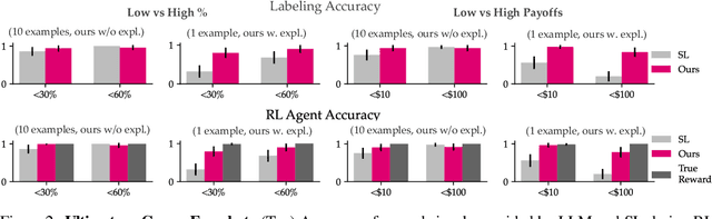 Figure 3 for Reward Design with Language Models