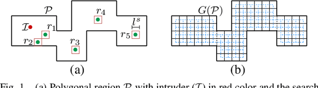 Figure 1 for Multi-robot searching with limited sensing range for static and mobile intruders