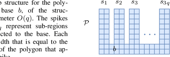 Figure 2 for Multi-robot searching with limited sensing range for static and mobile intruders