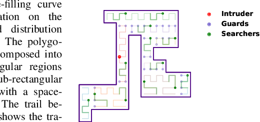 Figure 4 for Multi-robot searching with limited sensing range for static and mobile intruders
