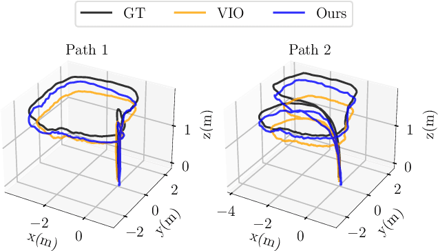 Figure 2 for Range-Visual-Inertial Sensor Fusion for Micro Aerial Vehicle Localization and Navigation