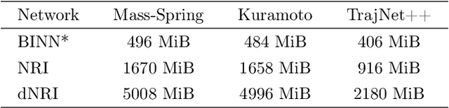 Figure 4 for Relational Reasoning On Graphs Using Opinion Dynamics